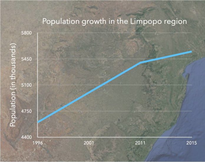 Striving For A Groundwater Secure Future In The Limpopo IWMI Success   Population Growth Limpopo 696x549 