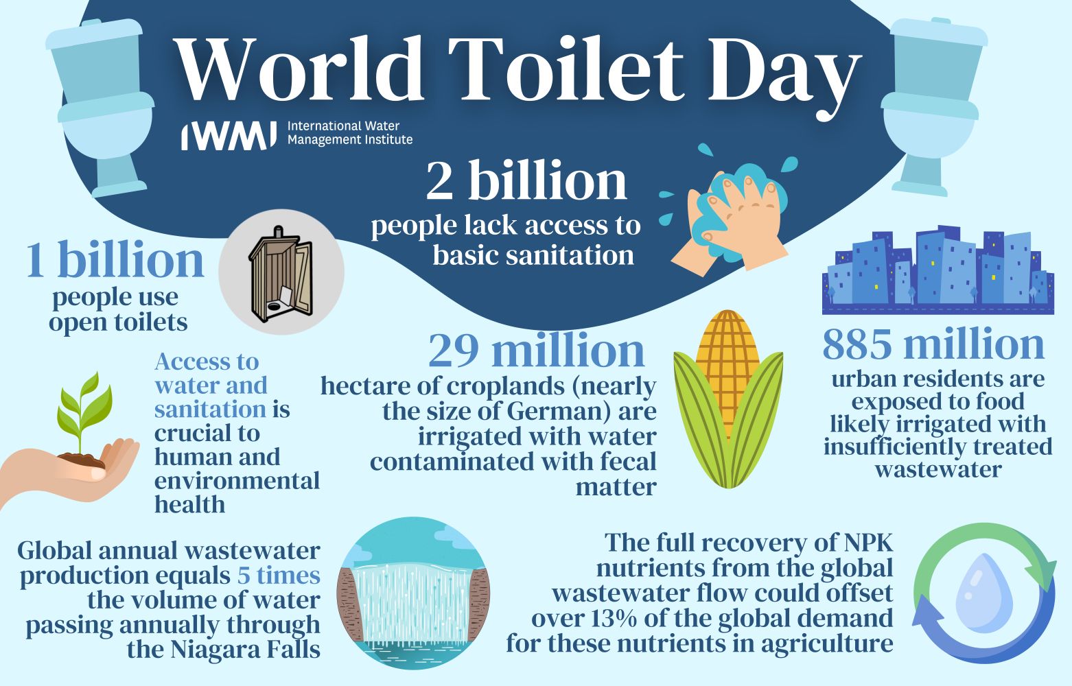 World Toilet Day 2021 IWMI