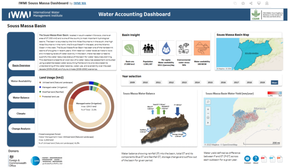 The Souss Massa Online Water Accounting Dashboard. Image: IWMI